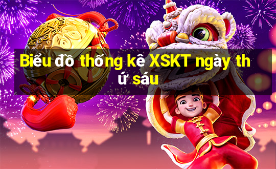 Biểu đồ thống kê XSKT ngày thứ sáu