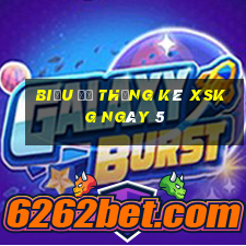 Biểu đồ thống kê XSKG ngày 5