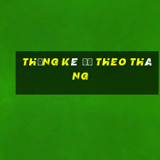 thống kê đề theo tháng