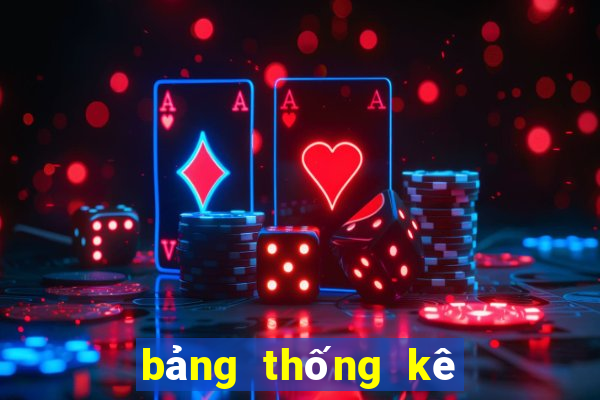 bảng thống kê xổ số long an