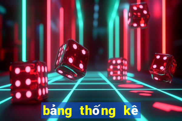 bảng thống kê xổ số long an