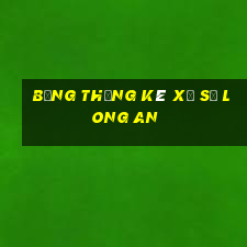 bảng thống kê xổ số long an