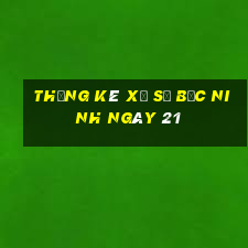 Thống kê Xổ Số bắc ninh ngày 21