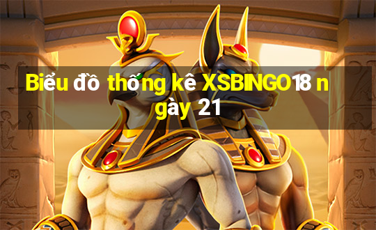 Biểu đồ thống kê XSBINGO18 ngày 21