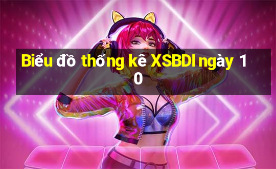 Biểu đồ thống kê XSBDI ngày 10