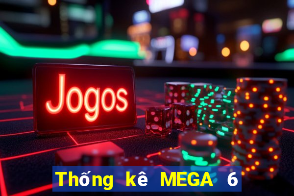 Thống kê MEGA 6 45 ngày 10