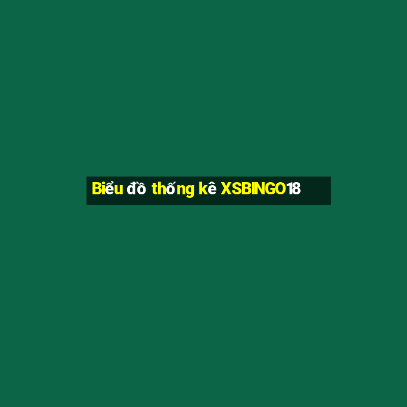 Biểu đồ thống kê XSBINGO18