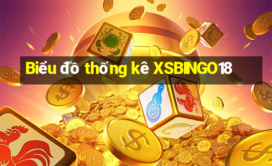 Biểu đồ thống kê XSBINGO18