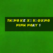 Thống kê Xổ Số quảng ninh ngày 1