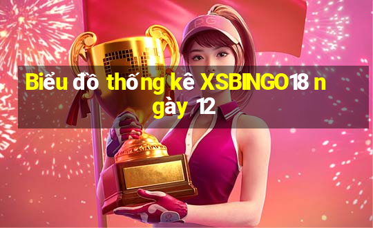 Biểu đồ thống kê XSBINGO18 ngày 12