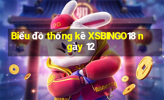 Biểu đồ thống kê XSBINGO18 ngày 12