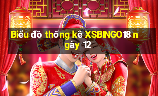 Biểu đồ thống kê XSBINGO18 ngày 12