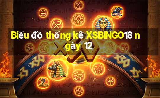 Biểu đồ thống kê XSBINGO18 ngày 12