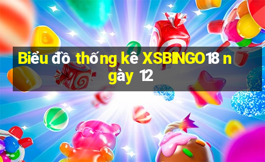 Biểu đồ thống kê XSBINGO18 ngày 12