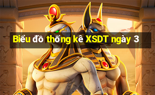 Biểu đồ thống kê XSDT ngày 3