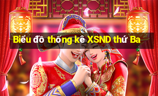 Biểu đồ thống kê XSND thứ Ba