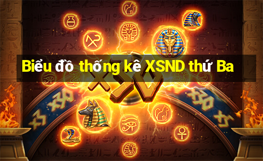 Biểu đồ thống kê XSND thứ Ba