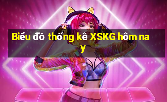 Biểu đồ thống kê XSKG hôm nay