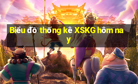 Biểu đồ thống kê XSKG hôm nay