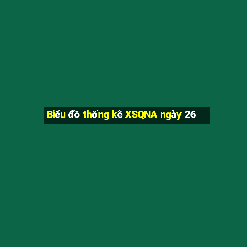 Biểu đồ thống kê XSQNA ngày 26