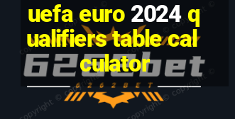 uefa euro 2024 qualifiers table calculator