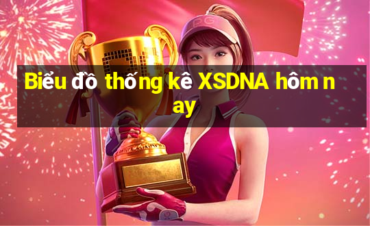 Biểu đồ thống kê XSDNA hôm nay