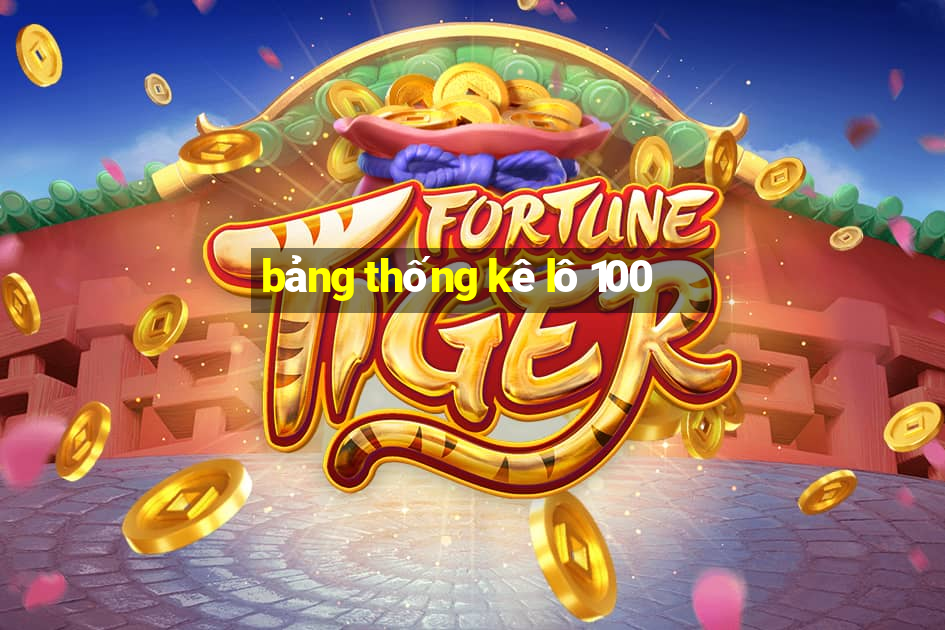 bảng thống kê lô 100