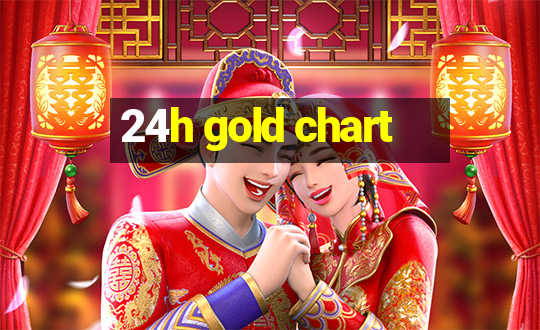 24h gold chart