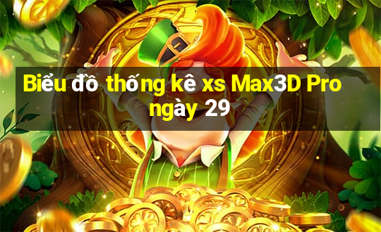 Biểu đồ thống kê xs Max3D Pro ngày 29