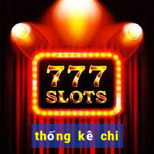 thống kê chi tiết xổ số miền bắc