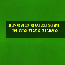 bảng kết quả xổ số miền bắc theo tháng