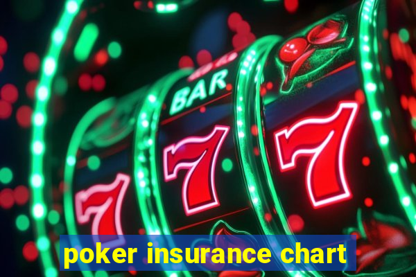 poker insurance chart