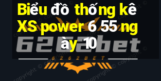 Biểu đồ thống kê XS power 6 55 ngày 10