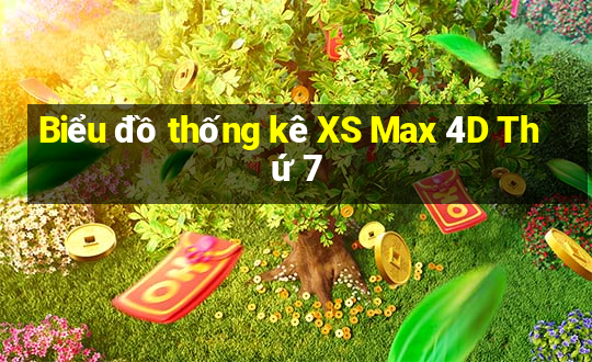 Biểu đồ thống kê XS Max 4D Thứ 7