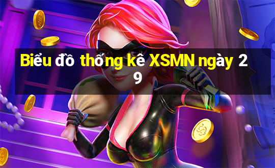 Biểu đồ thống kê XSMN ngày 29