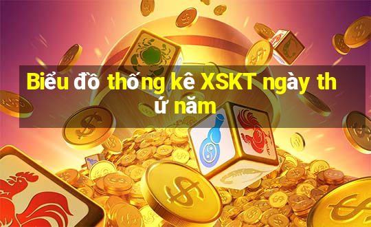 Biểu đồ thống kê XSKT ngày thứ năm