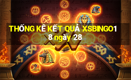 THỐNG KÊ KẾT QUẢ XSBINGO18 ngày 28