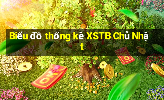 Biểu đồ thống kê XSTB Chủ Nhật