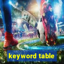 keyword table