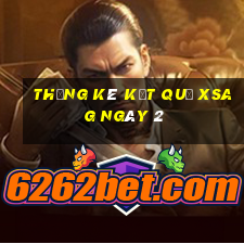 THỐNG KÊ KẾT QUẢ XSAG ngày 2