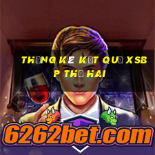 THỐNG KÊ KẾT QUẢ XSBP thứ hai