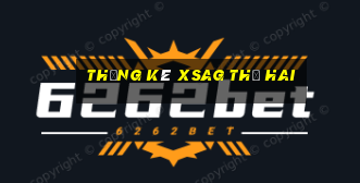 Thống kê XSAG thứ hai