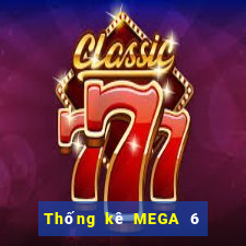 Thống kê MEGA 6 45 ngày 19