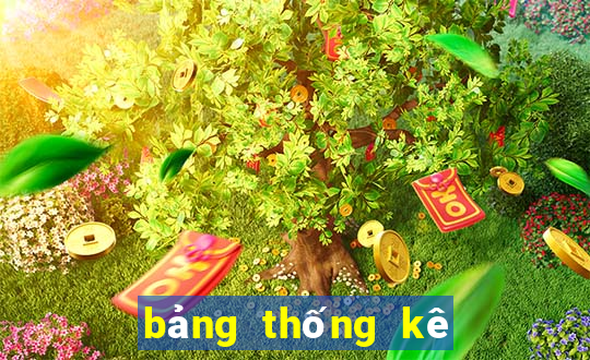 bảng thống kê xổ số đồng tháp