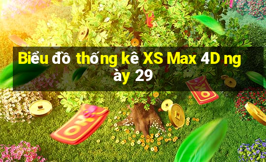 Biểu đồ thống kê XS Max 4D ngày 29