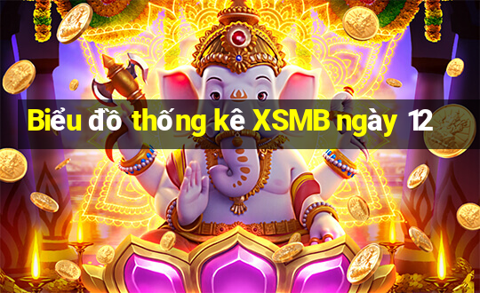 Biểu đồ thống kê XSMB ngày 12