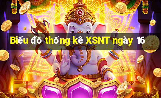 Biểu đồ thống kê XSNT ngày 16