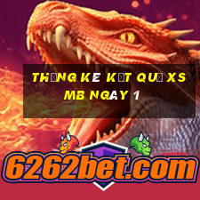 THỐNG KÊ KẾT QUẢ XSMB ngày 1