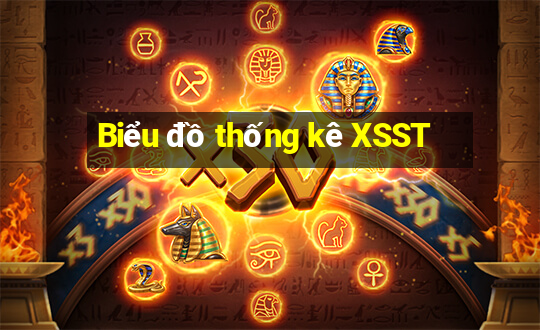 Biểu đồ thống kê XSST