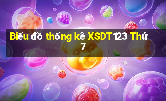 Biểu đồ thống kê XSDT123 Thứ 7